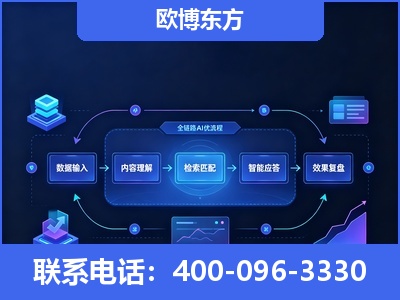 永城-专业deepseek优化